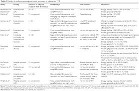 Full Text Texture Modified Food And Fluids In Dementia And