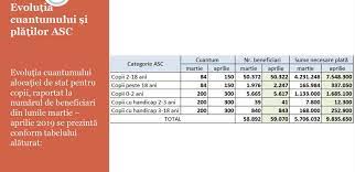 Check spelling or type a new query. Copiii Din Judet Vor Primi Alocatii De Circa 10 Mil De Lei Cand Le Intra Banii