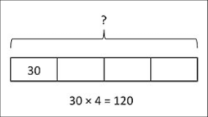 The formula for the area of an equiangular triangle is given by: Multiplication And Division Models And Strategies Scholastic Parents