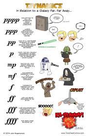 Star Wars Dynamics Music Education Music Lessons Music