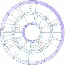 astrology of relationships katie holmes tom cruise