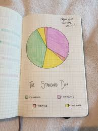 The Standard Day Pie Chart Lauraamitchell_ Bullet