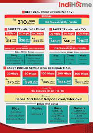 1.1 indihome tersedia untuk sebagian besar wilayah indonesia. Internet Indihome Ungaran Ambarawa Bandungan Sumowono Semarang Dan Sekitarnya Sales Marketing