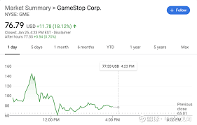 游戏驿站 gme 美东时间： 报价单位：美元 +加自选 国际期货 美股吧 美股行情 全球指数. Nww3cisl7chn6m