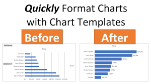 How To Use Chart Templates For Default Chart Formatting