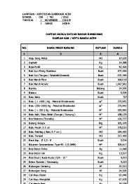 Public transportation is a wonderful asset for thousands of americans all across the country. Top Pdf Standar Satuan Harga Bahan Bangunan Dan Jasa Kebutuhan Tahun 2017 Aceh 123dok Com