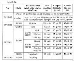 Ngày biết điểm thi thpt quốc gia 2021. Thá»i Gian Cong Bá»' Káº¿t Quáº£ Thi Tá»'t Nghiá»‡p Thpt Quá»'c Gia 2021