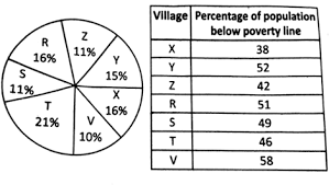 Important Questions Of Data Interpretation Pie Charts