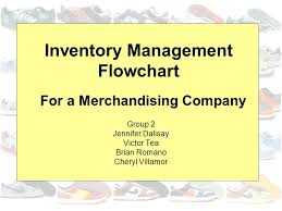 inventory management flowchart ppt video online download