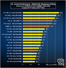 Amd R9 390x Nvidia Gtx 980 Ti And Titan X Benchmarks Leaked