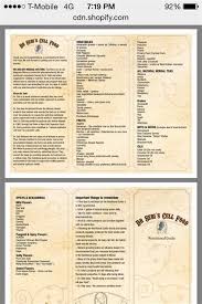 Sebi has recommended the foods that are listed here for the reversal of disease for over 30 years. Herbs Table Chart Pdf Nutrition Dr Sebi Nutritional Guide Nutrition Labels