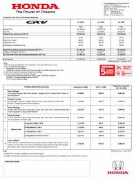 2018 honda hrv facelift finally revealed malaysia. Honda Hrv Price List Malaysia Honda Hrv