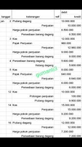 (perusahaan menerapkan sistem perpetual dalam mencatat persediaan barang dagangan. Transaksi Transaksi Berikut Ini Dilakukan Oleh Carita Indah Yang Kebanyakan Menjual Bahan Habis Brainly Co Id