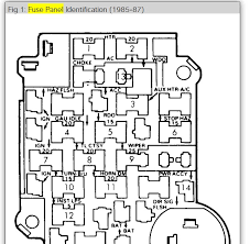 Car fusebox and electrical wiring diagram. 87 Chevy Truck Fuse Box Wiring Diagram Power Custom Power Custom Immobiliareoikia It