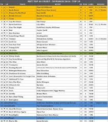 met 107 chart 2018 mp3