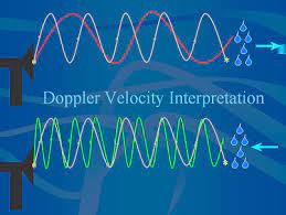 Better question, why would you think it wouldn't? Using And Understanding Doppler Radar