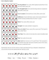 Texas Hold Em Hand Rankings Texas Holdem Poker Hands A Little Party