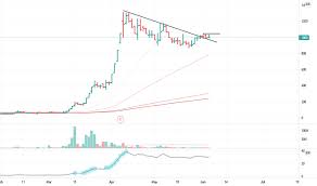 We did not find results for: Page 10 Ideas And Forecasts On Stocks Indonesia Tradingview