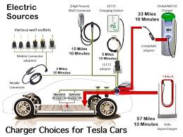 Tesla owner's manual & wiring diagrams. Tesla Engine Diagram 2002 Ford F250 Wiring Diagram Begeboy Wiring Diagram Source