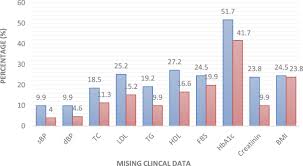 Mental health statistics in malaysia for 2019 reveals that teens are suffering from mental health problems, this is nothing but worrying if not addressed. Profile And Outcome Of Post Stroke Patients Managed At Selected Public Primary Care Health Centres In Peninsular Malaysia A Retrospective Observational Study Scientific Reports
