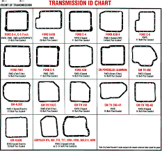 Gm Transmission Pan Gasket Chart Bedowntowndaytona Com