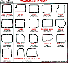 gm transmission pan gasket chart bedowntowndaytona com