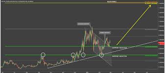 Syscoin Should Move Up 150 Cryptopost