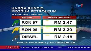 The differences in prices across countries are mainly due to the various taxes and subsidies for gasoline. Facebook
