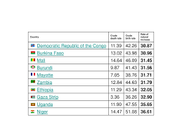 Bilantul total si evolutia numerica a populatiei. Geografia Populatiei Ppt Download
