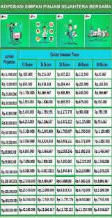 Alovers yang ingin meminjam uang untuk modal usaha tanpa jaminan pasti akan menghindari bank dan banyak yang beralih ke pinjaman online tanpa jaminan. Get Apakah Ada Pinjaman Online Bri Png 2021