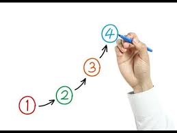 How To Tell A Story In Investment Banking Interviews That Wins You Offers Answers To Walk Me Thr Employment Background Check Investment Banking Told You So