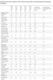 Bitcoin mining began as a well paid hobby for early adopters who had the chance to earn 50 btc every 10 minutes, mining from their bedrooms. How Mining Came To Be Australia S Most Profitable Sector Mine Australia Issue 16 March 2021