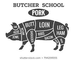 Pig Butcher Chart Images Stock Photos Vectors Shutterstock