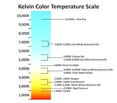 Kelvin Light Scale Kelvin Light Understanding Light Bulb