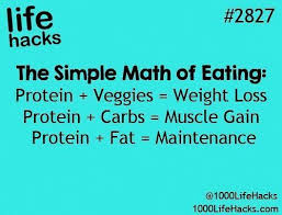 Simpleeating Hello Beautifuls Here S A Simple Eating Formula Makeupideas 1000 Life Hacks Life Hacks Health