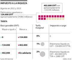 La reforma tributaria trajo consigo cambios a la ley tributaria que, para la mayoría de los contribuyentes, entró en vigor en el año fiscal 2018. R2qbknrd1704pm