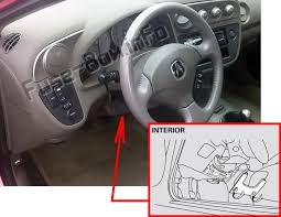 Relays switches are used to open and close circuits. Fuse Box Diagram Acura Rsx 2002 2006