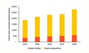 Us Military Bases At Risk From Extreme Heat Union Of