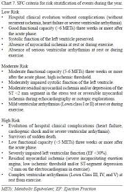 Braz J Cardiovasc Surg Cardiac Risk Stratification In