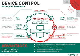 A Soft Approach To Hardware Usage Kaspersky Official Blog