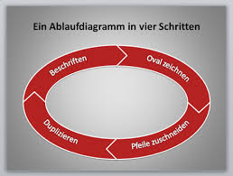 Check spelling or type a new query. Gebogene Pfeile Fur Ein Ablauf Diagramm Erstellen Office Kompetenz De