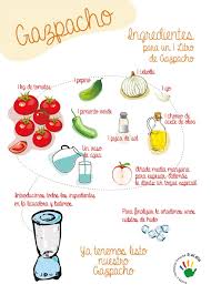 Receta Del Gazpacho Recettes De Cuisine Gazpacho Recette Recettes De Cuisine Espagnole