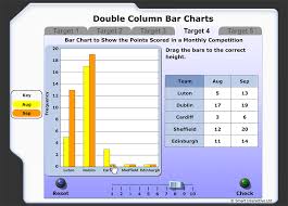Construct A Double Column Bar Chart From A Frequency Table Frequency Table Bar Chart Bar Workout