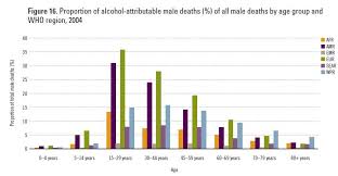 Global Alcohol Consumption Sociological Images