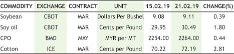 Price for 1 pound sterling was 5.70455 ringgit, so 139.95 british pound sterling. Wise Money A Weekly Research Newsletter From Smc Global Securities Ltd Issue No 688