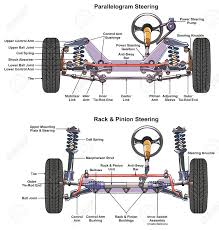 Automotive Steering System Infographic Diagram Showing Both Types Parallelogram And Rack And Pinion Wit In 2020 Automobile Engineering Automotive Mechanic Car Mechanic