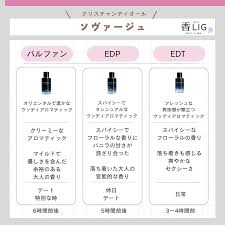 クリスチャン ディオール ディオール 違い