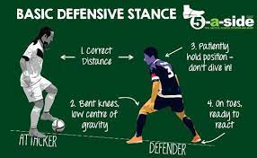 As A Defender In Soccer (Football), How Do I Close Down On A Striker  Without Getting Beaten Or Without Over Committing? - Quora