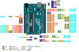 So they are unusable and effectively we can use 6 pins as gpio. Arduino Uno Pinout Specifications Board Layout Pin Description