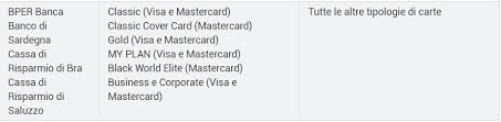 Per assistenza sulla bper card rivolgetevi all'800 440650 (dall'italia) o allo +39 079 2839699. Google Pay Arriva Il Supporto Per Banco Di Sardegna Bper E Finecobank Hdblog It